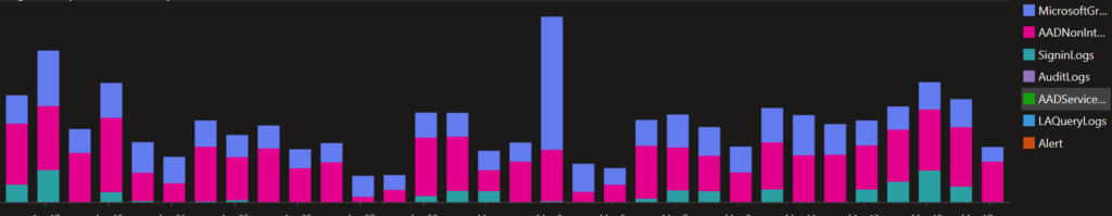 Log Analytics - Log-Volumen#2