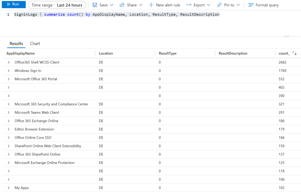 Microsoft 365 Logs - SignIn