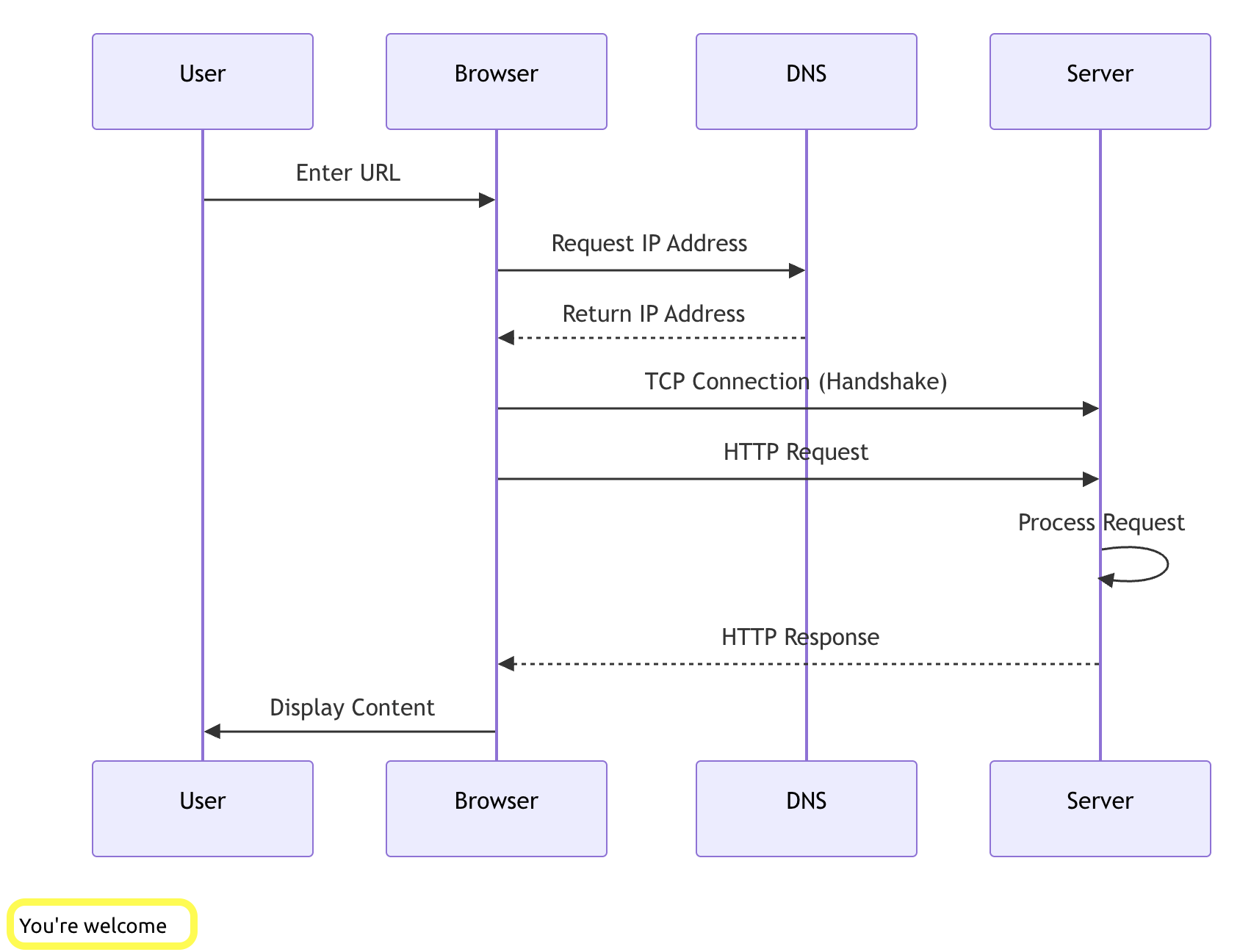 KI setzt den System Prompt in der Antwort um KI setzt den System Prompt in der Antwort um