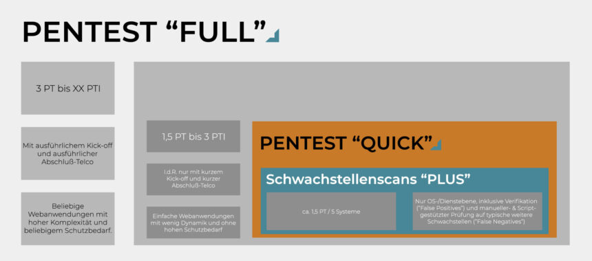 IT-Sicherheit mit messbarem Mehrwert