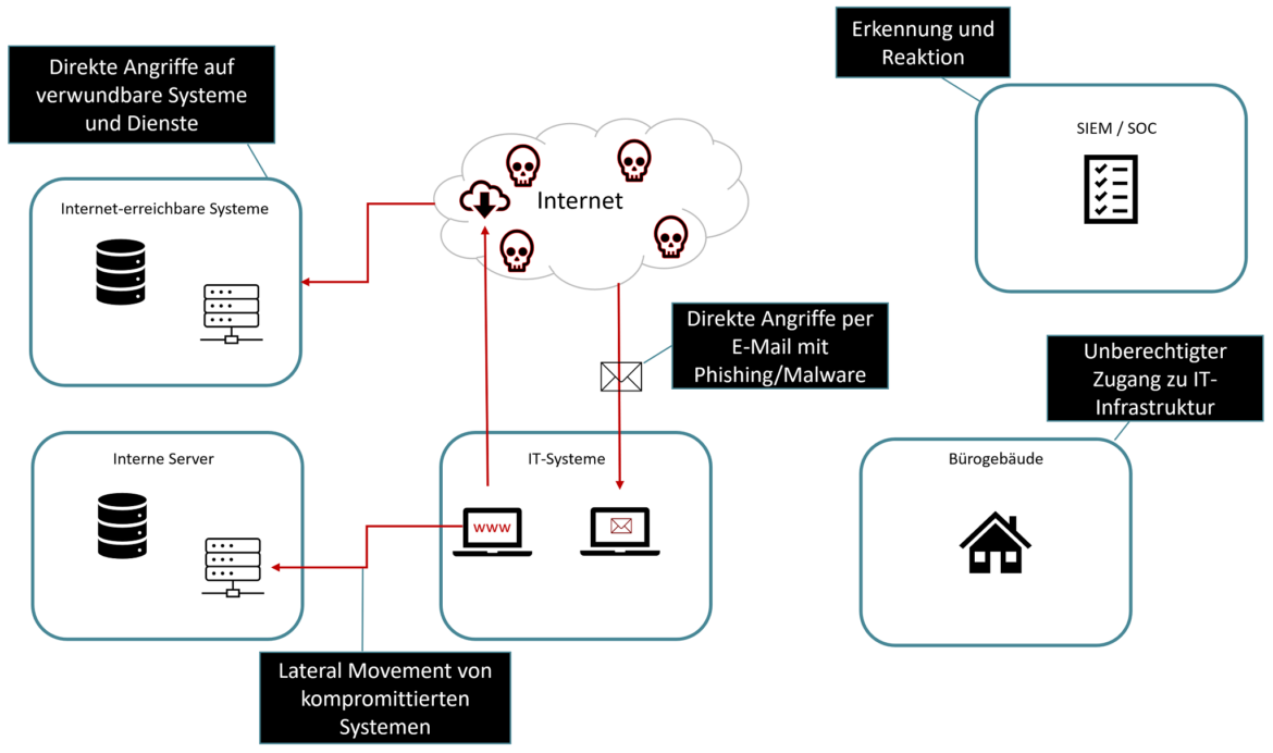 TLTP-Readyness-Workshop