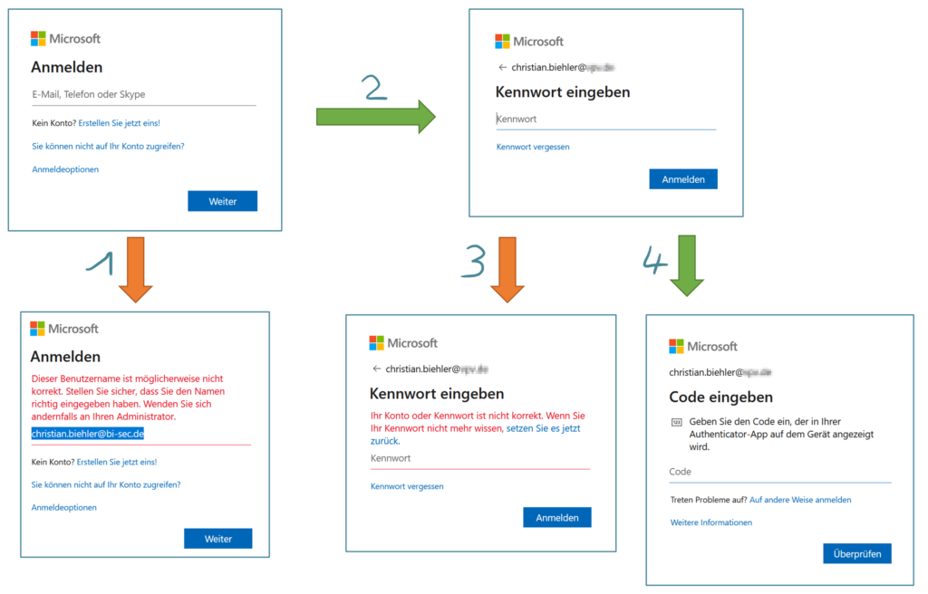 Microsoft Authentication MFA