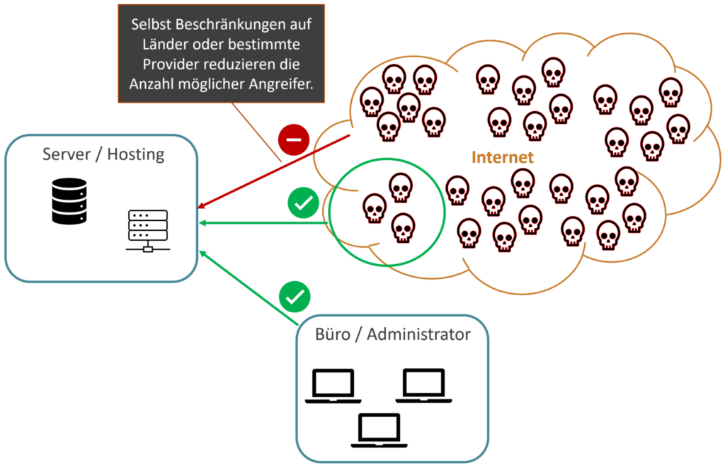 IP Restriction 1536x991 1