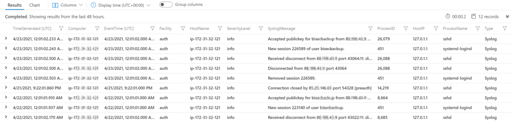Sicherheit administrativer Dienste und Logins im Internet – Schwerpunkt SSH 4 Log Analytics