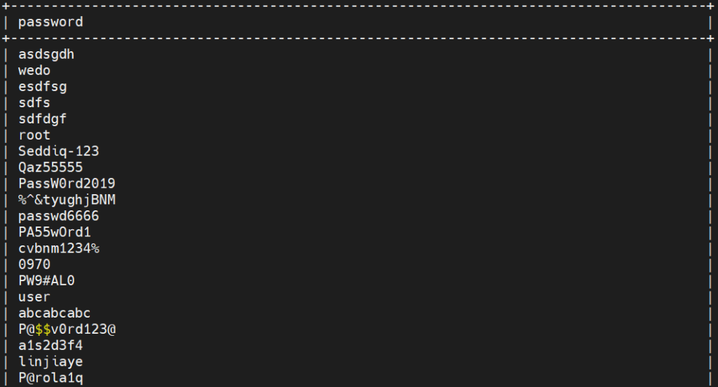 Sicherheit administrativer Dienste und Logins im Internet – Schwerpunkt SSH 1 SSH Honeypot Cowrie Passworte