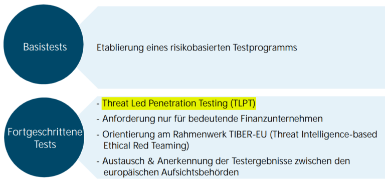 Threat-Led-Penetration-Testing: Fortgeschrittene Sicherheitstests