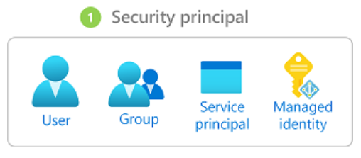 azure security prinzipal