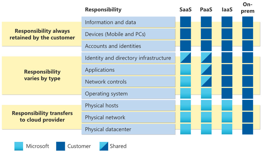 Microsoft 365