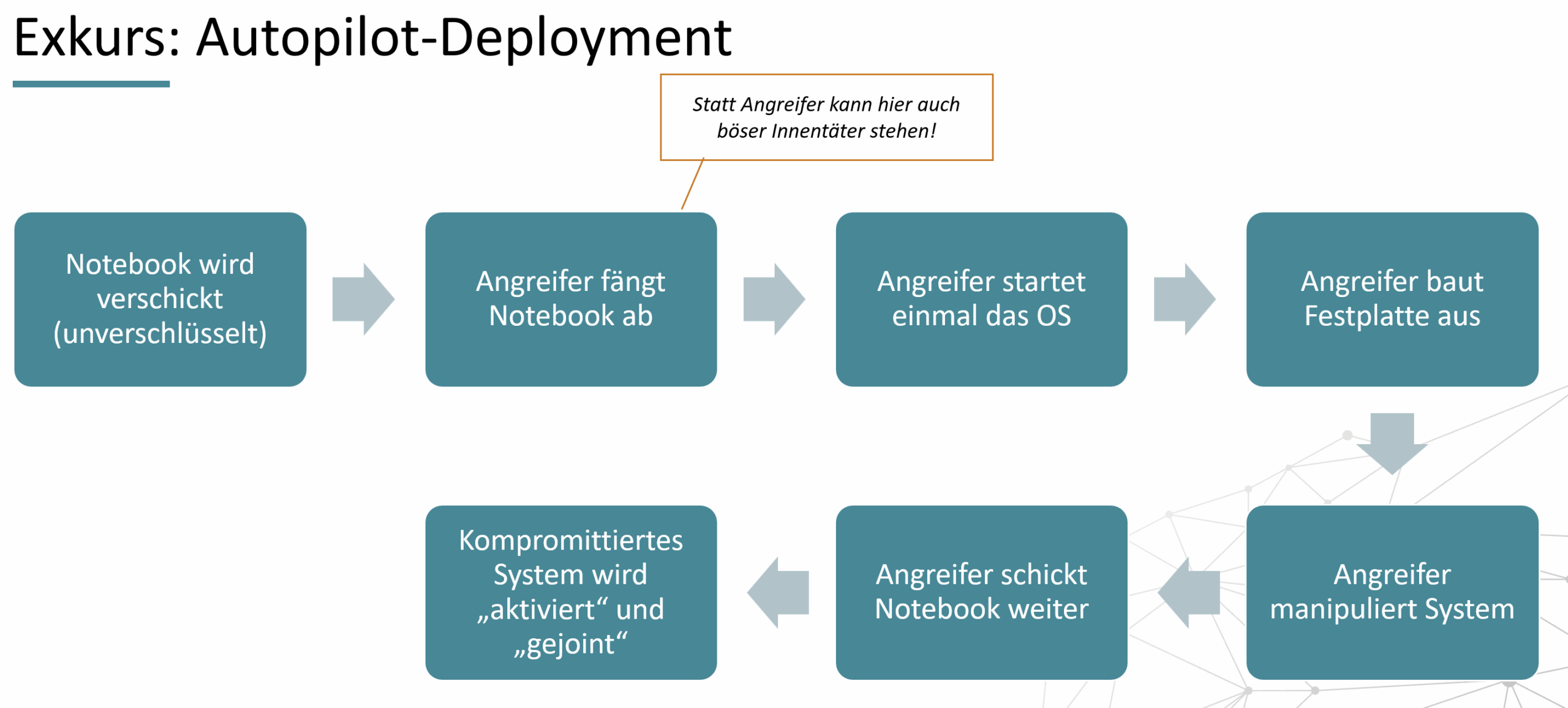 Angriffspunkt Windows Autopilot {{brizy_dc_image_alt imageSrc=