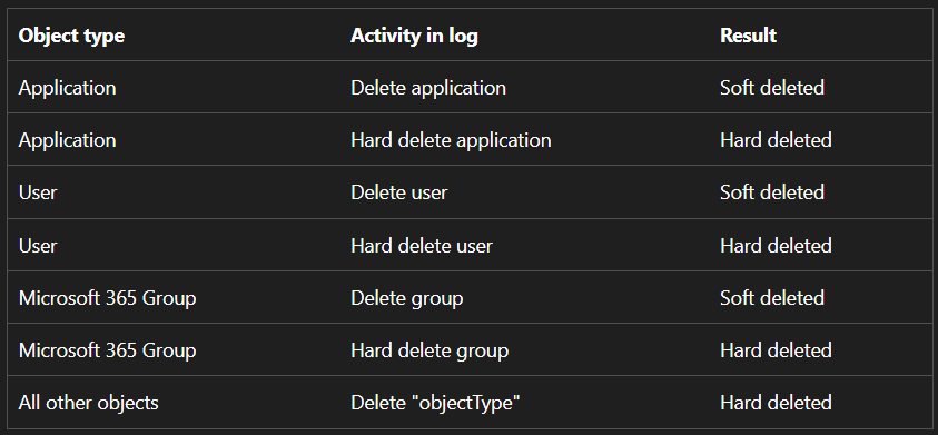 Soft-Delete vs. Hard-Delete {{brizy_dc_image_alt imageSrc=