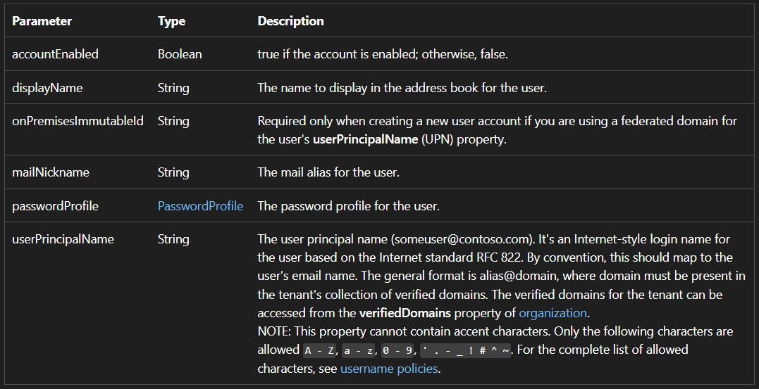 Microsoft 365 - Add User {{brizy_dc_image_alt imageSrc=